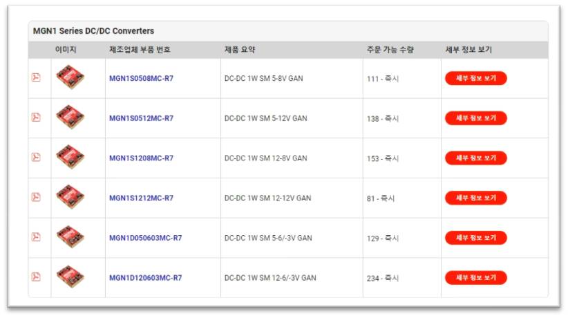 DIGIKEY 소개