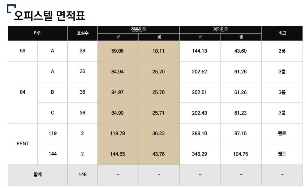 이시그니와 반포(ft: 잔여호실 선착순 분양)